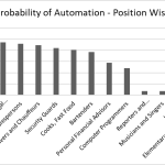 The Impact of Software Automation on the Job Market The Impact of Software Automation on the Job Market