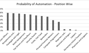 The Impact of Software Automation on the Job Market The Impact of Software Automation on the Job Market