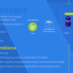 The Evolution of Software Architecture Over the Decades The Evolution of Software Architecture Over the Decades