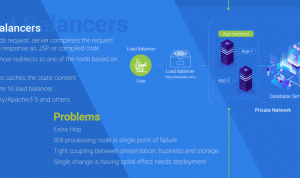 The Evolution of Software Architecture Over the Decades The Evolution of Software Architecture Over the Decades