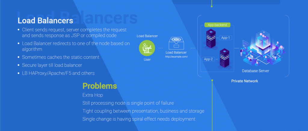Evolution computing The Evolution of Software Architecture Over the Decades