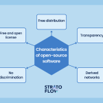 How Open Source Software Is Changing the Tech Industry How Open Source Software Is Changing the Tech Industry