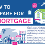 How to Prepare for Your First Mortgage Made Easy How to Prepare for Your First Mortgage Made Easy