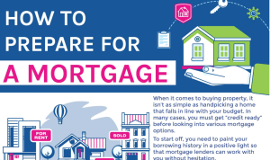 How to Prepare for Your First Mortgage Made Easy How to Prepare for Your First Mortgage Made Easy