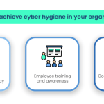 The Importance of Cyber Hygiene in a Connected World The Importance of Cyber Hygiene in a Connected World