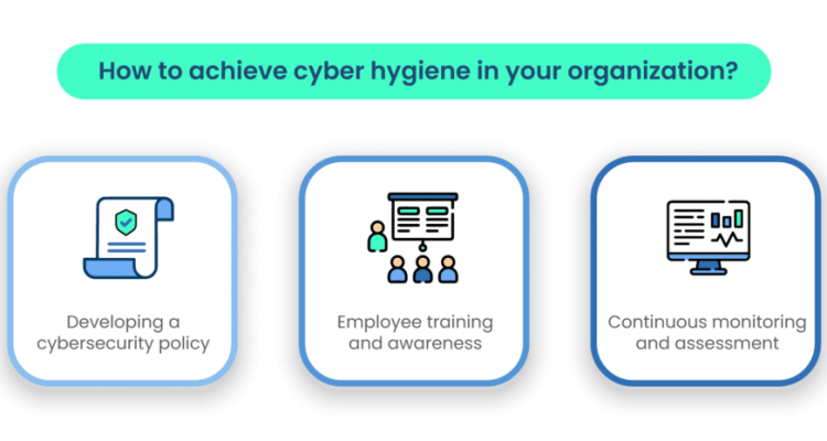 The Importance of Cyber Hygiene in a Connected World The Importance of Cyber Hygiene in a Connected World