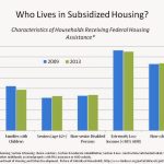 What to Expect When Buying a Subsidized House What to Expect When Buying a Subsidized House