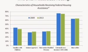What to Expect When Buying a Subsidized House What to Expect When Buying a Subsidized House