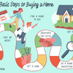 Tips for Buying Your First Home Made Easy Tips for Buying Your First Home Made Easy