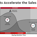 Understanding the Connection Between News Cycles and Sales Patterns Understanding the Connection Between News Cycles and Sales Patterns